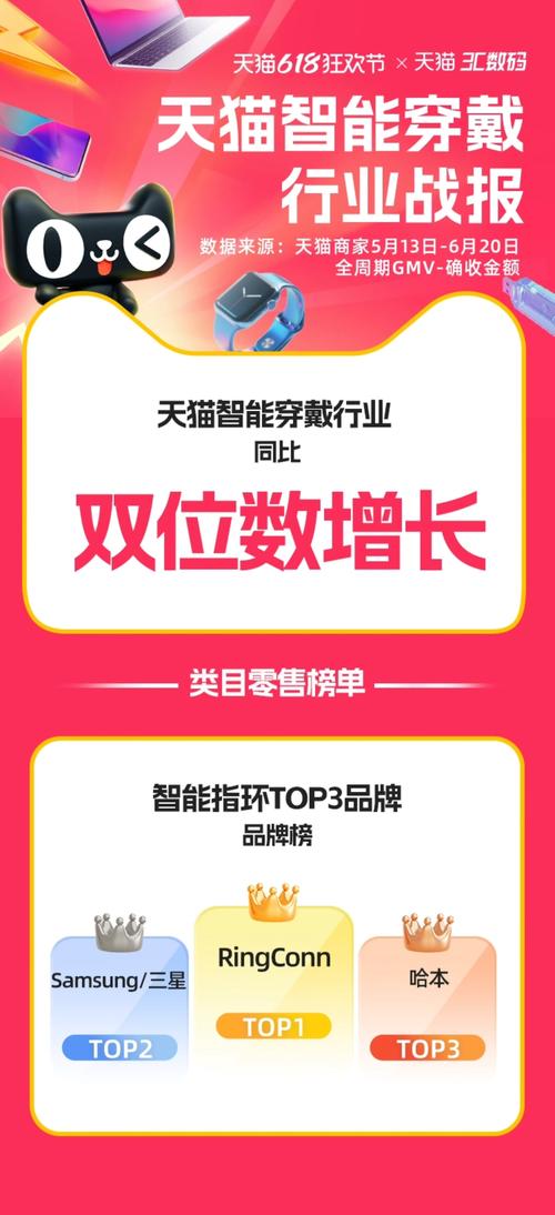 中国智能戒指第一品牌ringconn天猫618双冠加冕,引领智能健康穿戴新